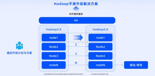 數棧v6.0 煥新升級的EasyMR數據底座與數字內容制作服務，驅動企業數據智能新紀元