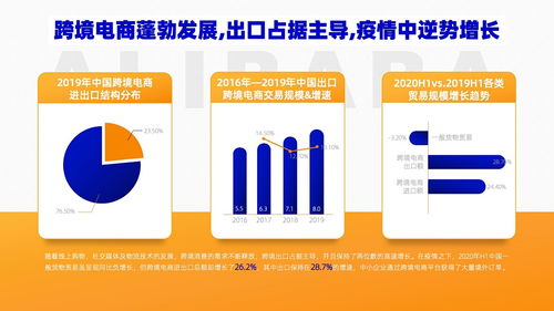 專業(yè)PPT設(shè)計全攻略 從邏輯到視覺的完美呈現(xiàn)
