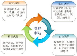 智能時代，數(shù)字化工廠與數(shù)字內(nèi)容制作服務(wù)的雙重變革