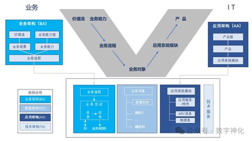 以項目制驅動數字化規劃落地，產品思維重塑IT數字內容制作服務運營