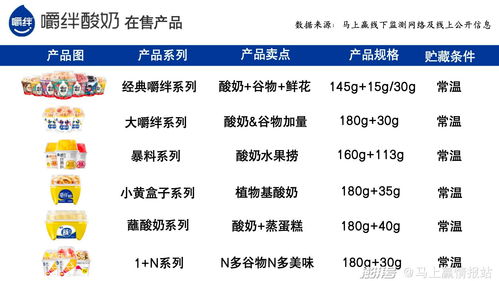 數讀谷物攪拌酸奶 瞄準下沉市場，以加法思維撬動增長新引擎
