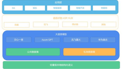 虛沅數推出數字員工大模型定制服務，開啟企業數字化轉型新篇章