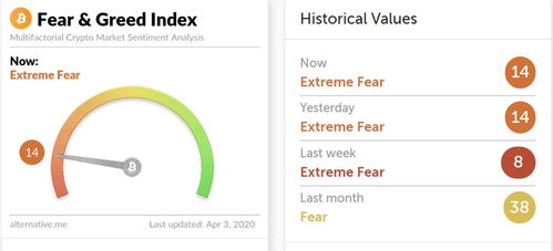 未來二至三年 數字貨幣衍生品交易額或迎爆發式增長